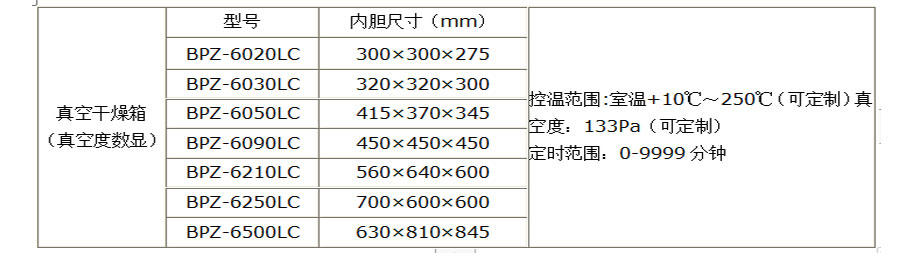 真空干燥箱(壓力數(shù)顯自動控制)